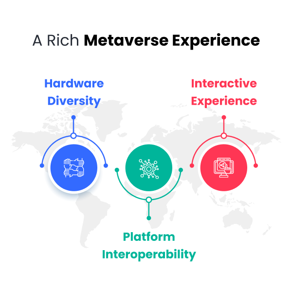 Metaverse Experience